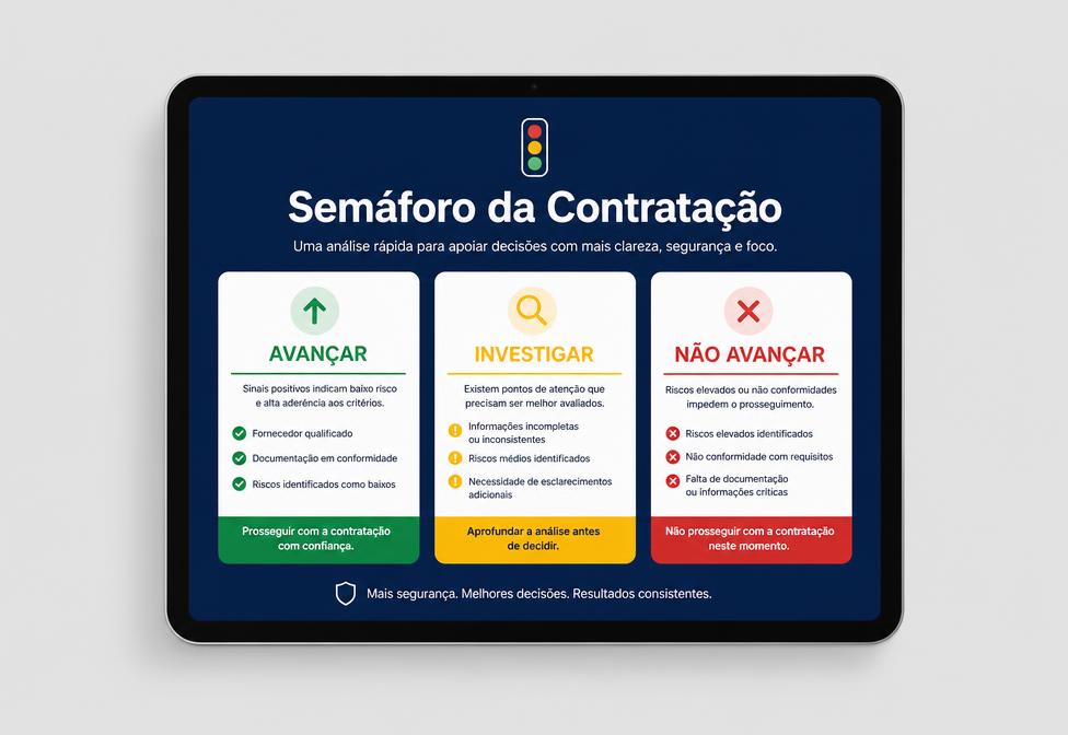 Semáforo da Contratação